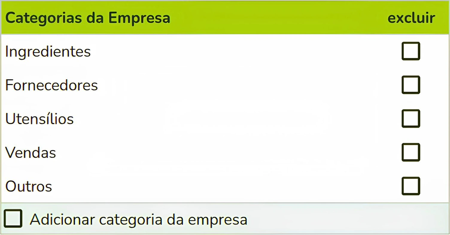 Categorias da empresa da planilha.