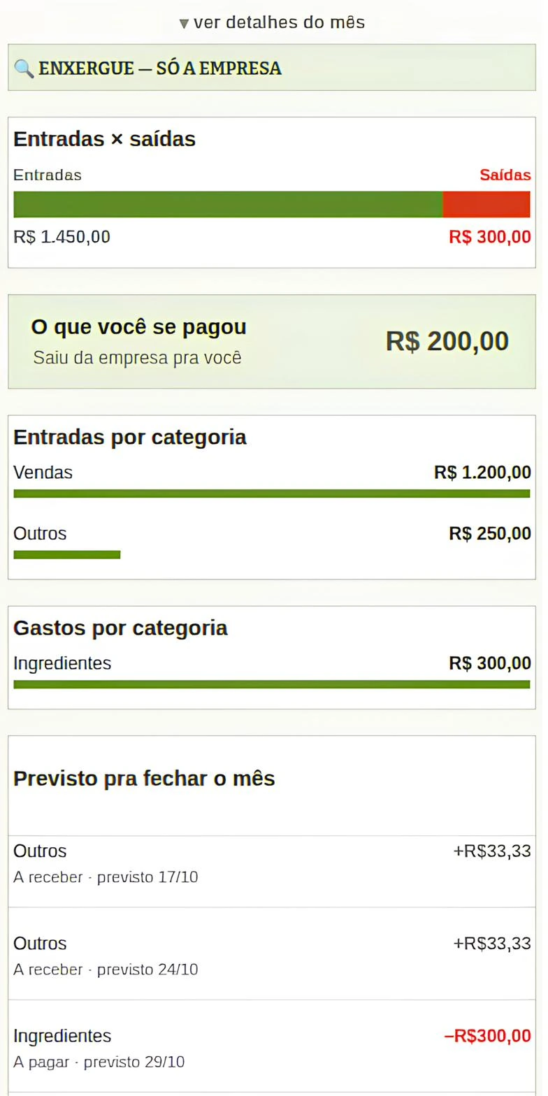 Detalhes do mês no filtro Empresa.