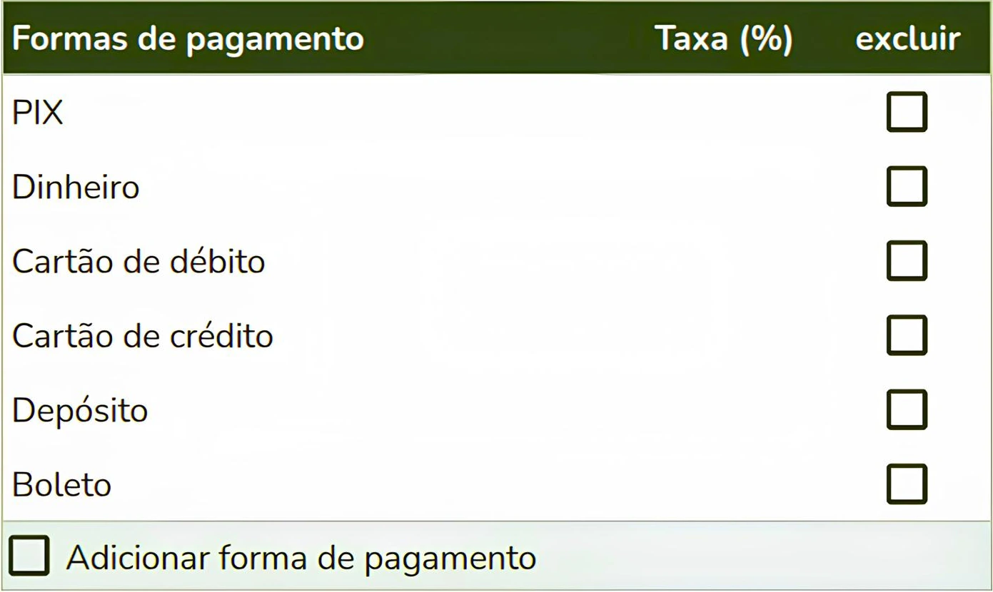 Formas de pagamento da planilha.